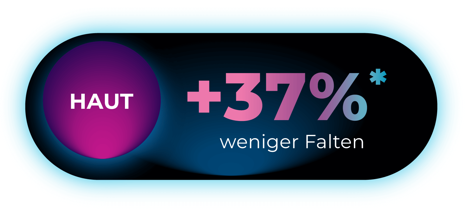 Statistik 37 Prozent weniger Falten durch EMFACE